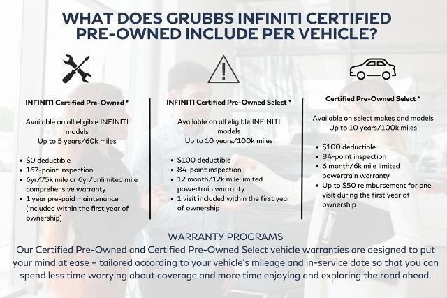 2024 INFINITI QX50 Vehicle Photo in Grapevine, TX 76051