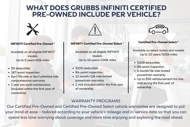 2024 INFINITI QX60 Vehicle Photo in Grapevine, TX 76051