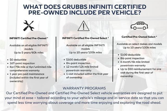 2023 INFINITI QX55 Vehicle Photo in Grapevine, TX 76051